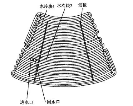 礦熱爐長(zhǎng)壽命水冷爐蓋