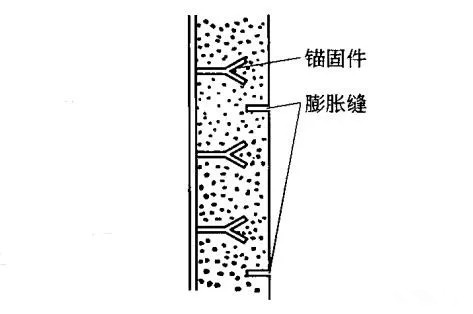 水泥回轉(zhuǎn)窯用耐火澆注料及錨固件的設(shè)計(jì)