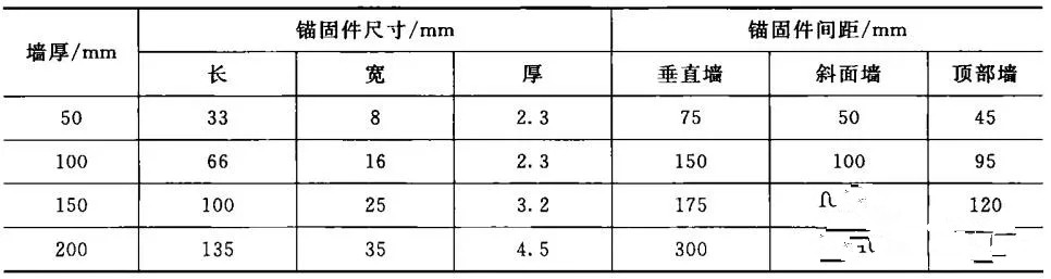 水泥回轉(zhuǎn)窯用耐火澆注料及錨固件的設(shè)計(jì)