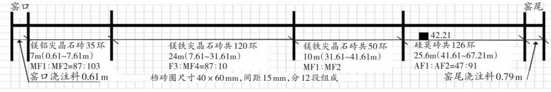 鎂鐵鋁尖晶石耐火磚安全運(yùn)行2年多的經(jīng)驗分享