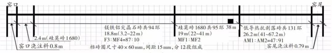 鎂鐵鋁尖晶石耐火磚安全運(yùn)行2年多的經(jīng)驗分享
